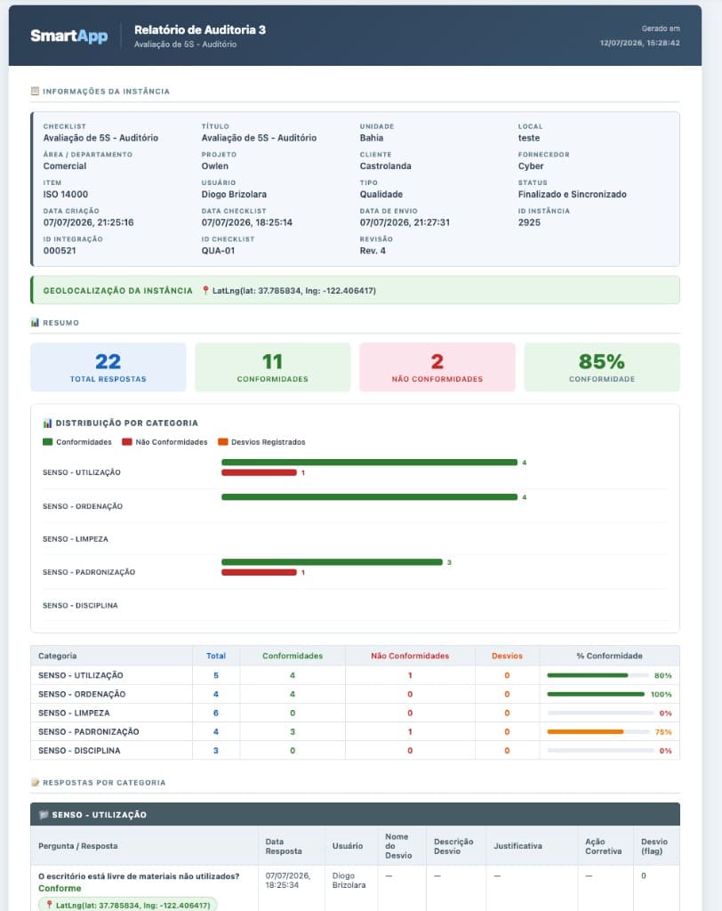 Relatório de Auditoria SmartApp — Avaliação de 5S