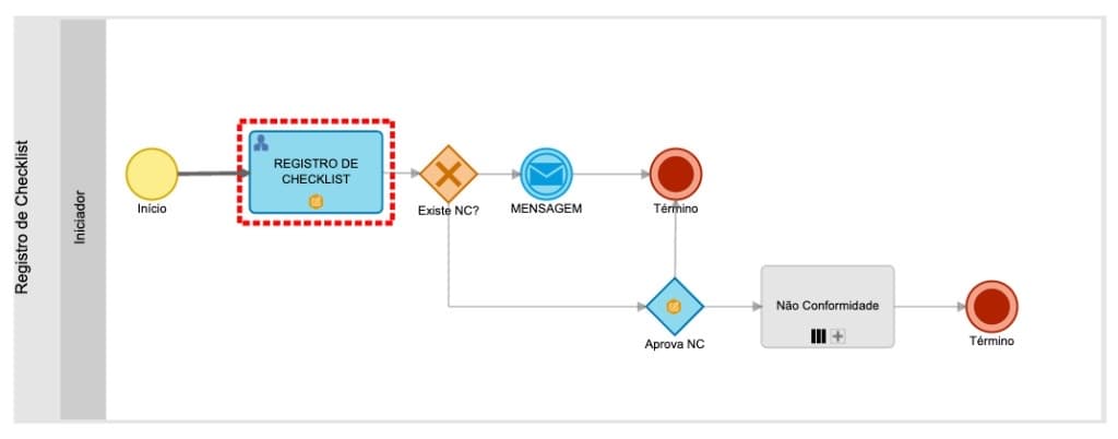 Fluxograma BPMN — Registro de Checklist no SoftExpert