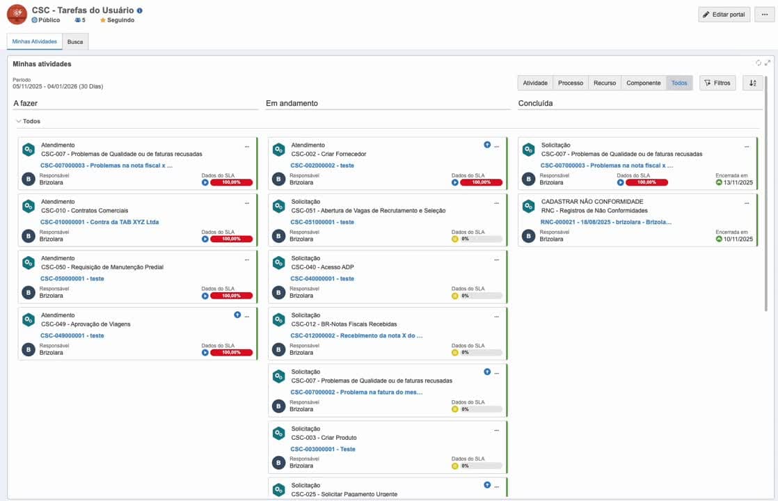 Kanban de atendimento do CSC