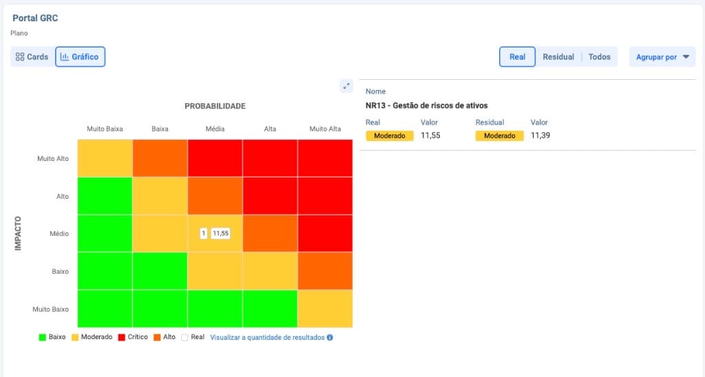 Matriz de riscos de ativos NR-13