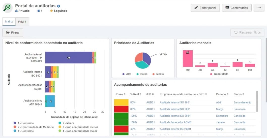 Portal de auditorias SoftExpert