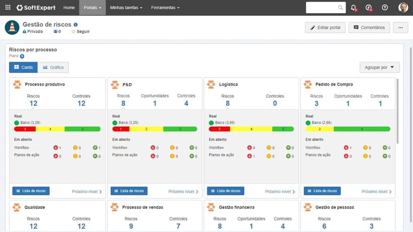 Portal e matriz de riscos